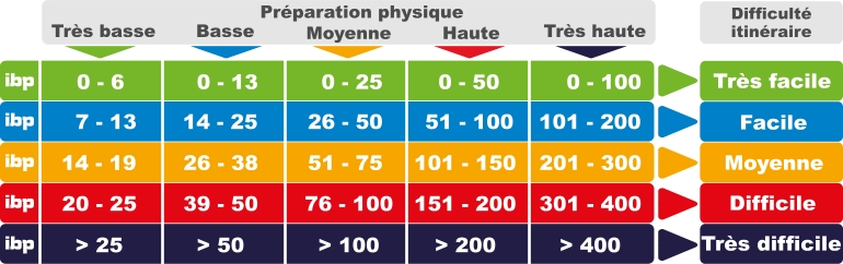 ibp tableau